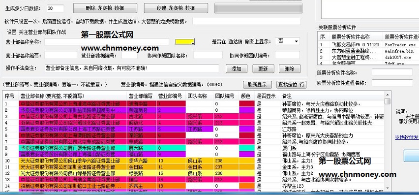 紧跟游资步伐的沪深龙虎榜分析副图指标