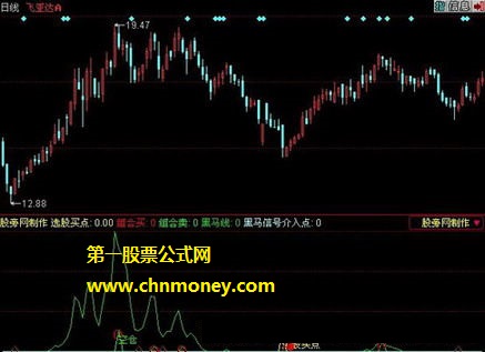 黑马信号介入点次日必涨
