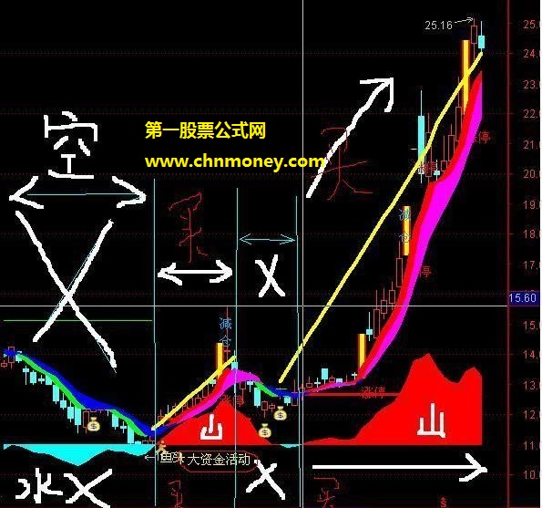 线没了数钱坐收渔利