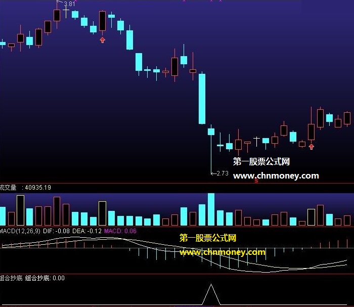 民族证券钱龙金典版抄底选股组合公式