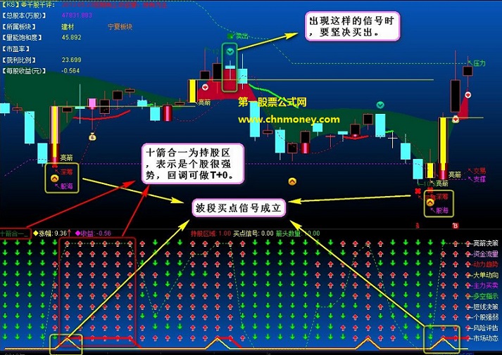 优化版十箭合一副图