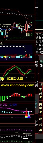 踏准精准医疗大涨的要涨启动点公式