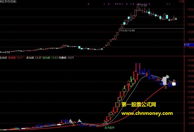 新纵横四海主力拉买卖指标