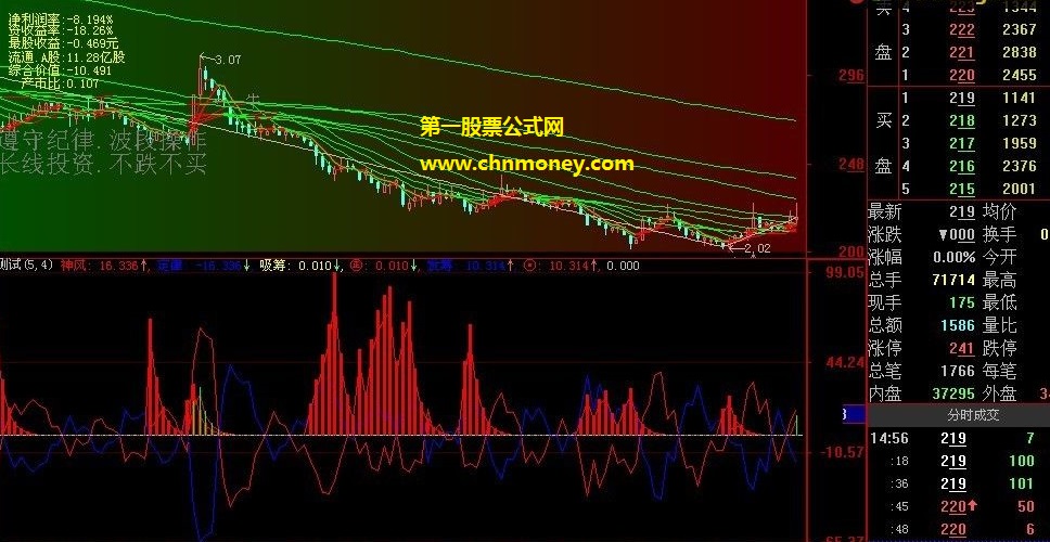 神风定律主力吸筹发筹公式