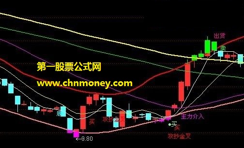 半年赚了5万了的攻抄金叉指标