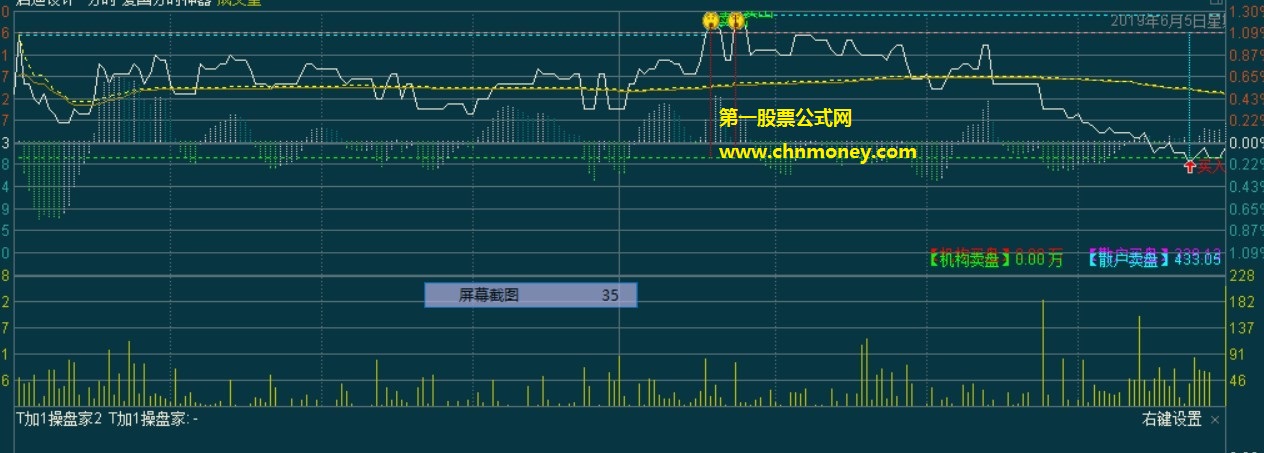 分时t+0做t神器分时主图