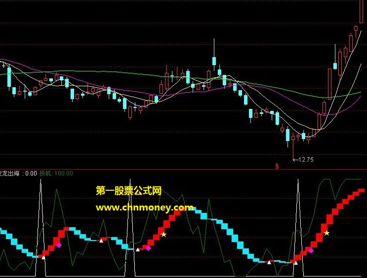 帮散户找底送个蛟龙出海公式