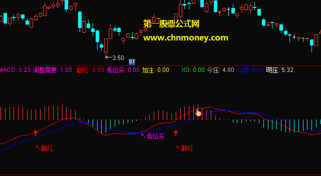 macd操作提示副图