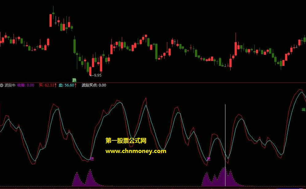波段牛不加密副图