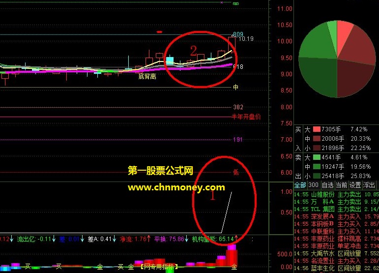 强势网温柔选股