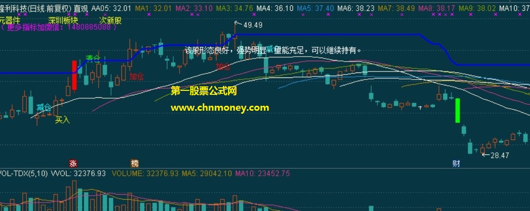 直接给出股票操作意见操作股票买卖有依据主图