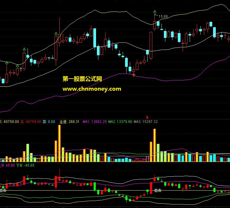 布林高低趋势追击副图