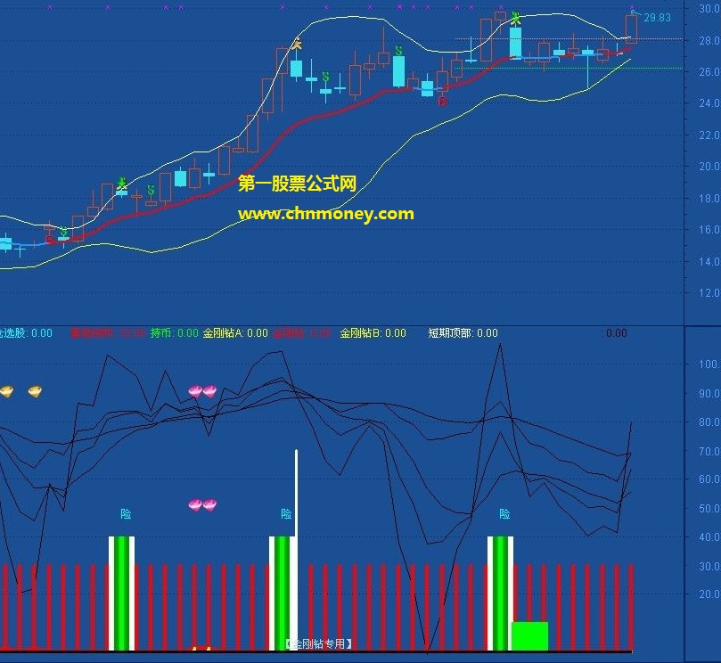 布林b买s卖中轨红线持股副图