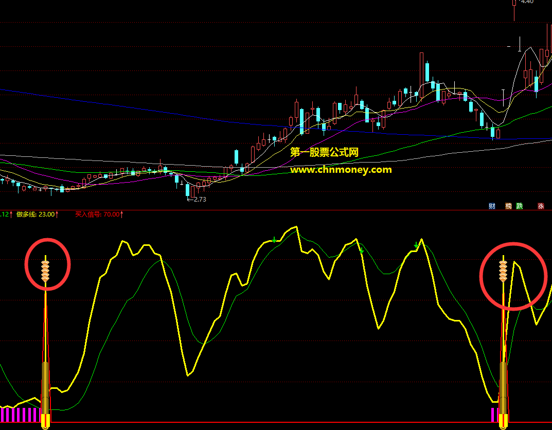 买入信号副图