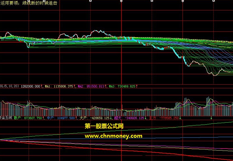 跟着主力走分时资金五线公式