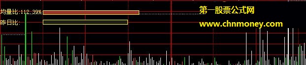 分时均量比看盘公式