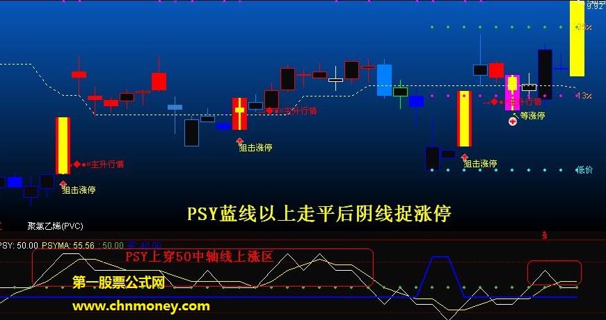 捉涨停副图