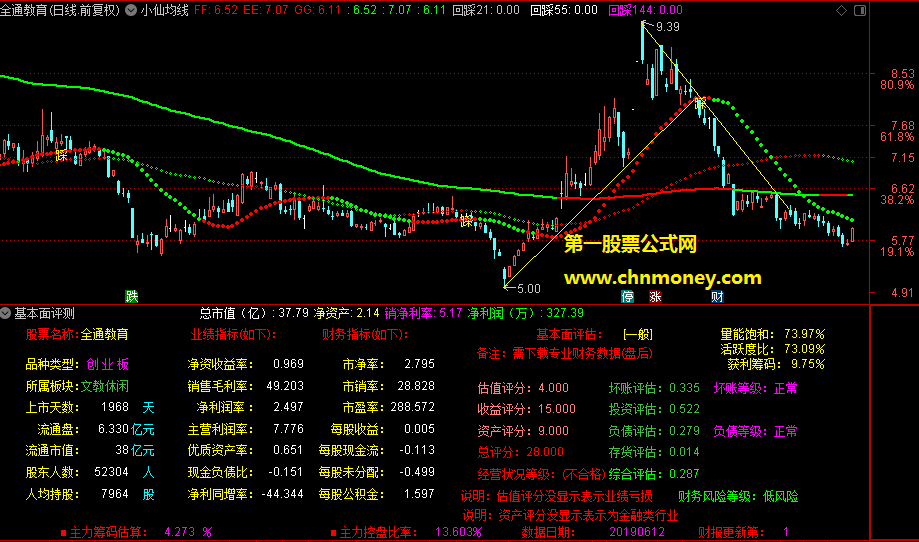 基本面评测系统副图