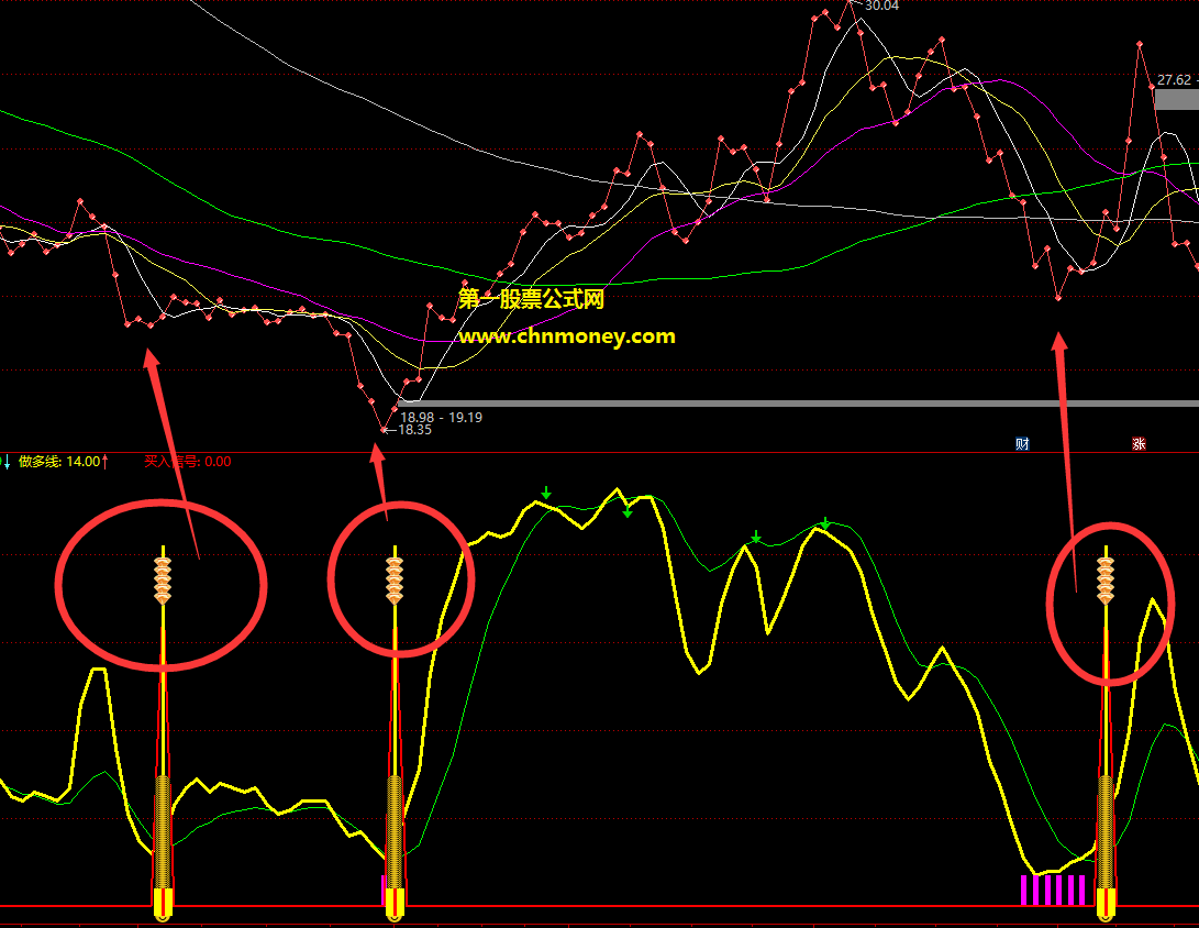 买入信号副图
