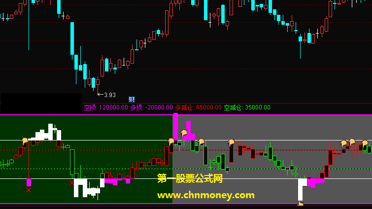 多空仓位控制区副图