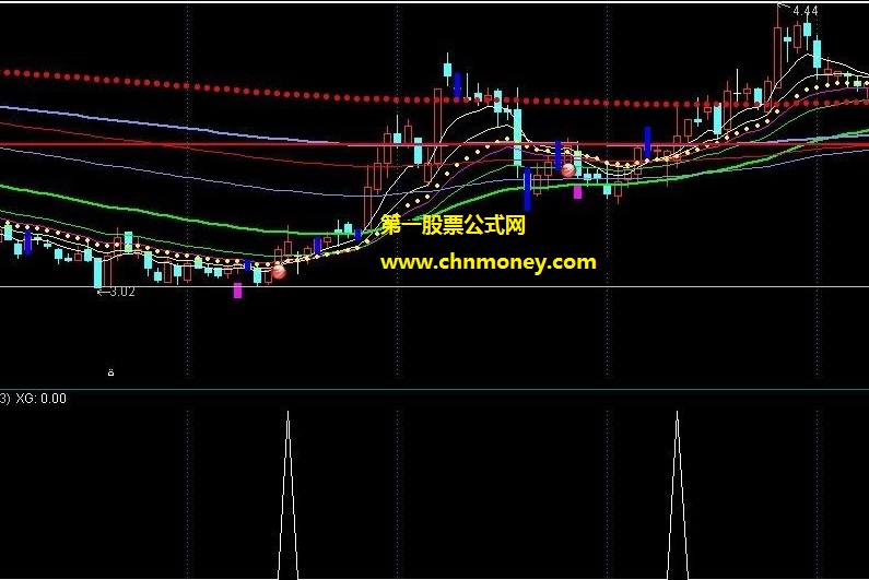 ema黑马选股副图