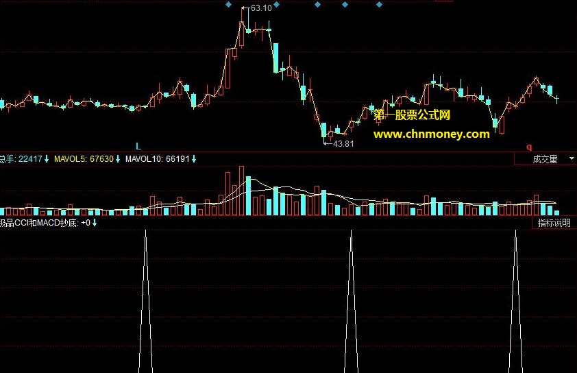 极品cci融合macd抄底选股