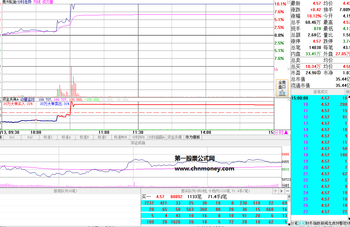 资金夹角分时附图不加密公式