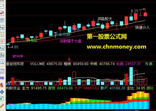 判断资金副图