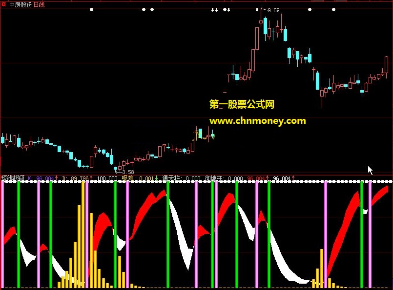 昨买今卖超级短线主力筹码副图公式