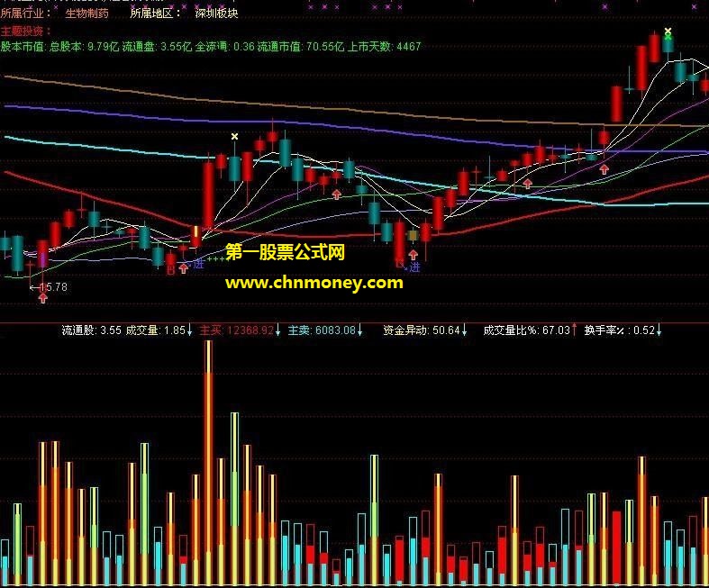 看异动的成交量公式副图指标