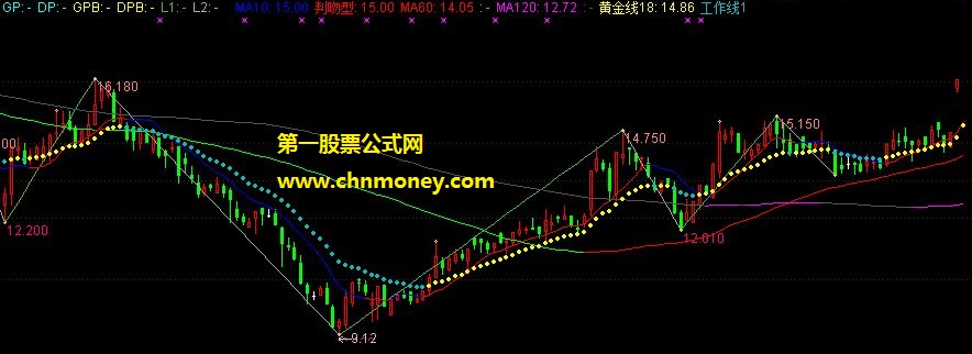 第一指标公式网主图组合指标