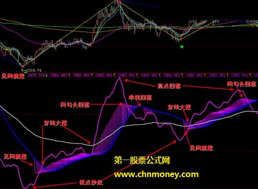 炒股骑牛见网就涨公式