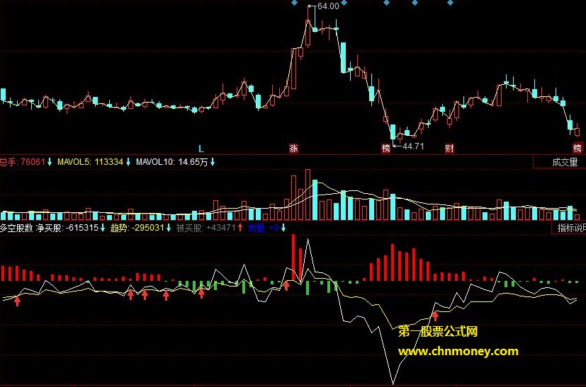 多空净买股股数副图
