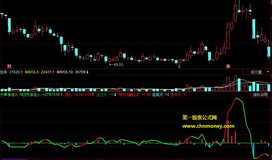大单净流入副图