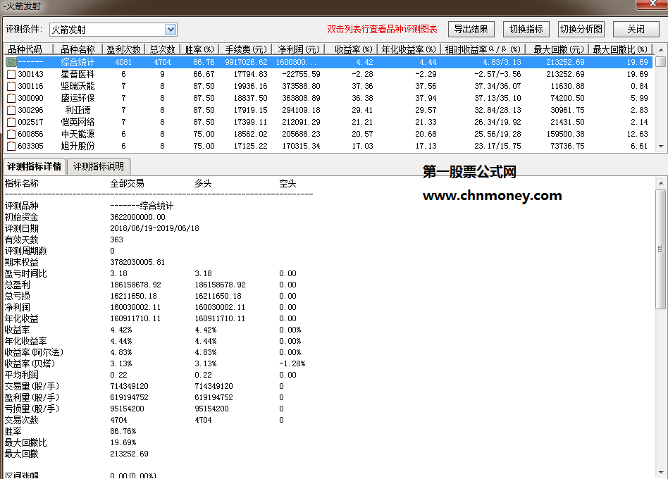 超短指标选股