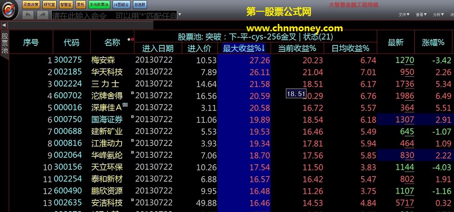 可以单独成池的大智慧单式成池公式