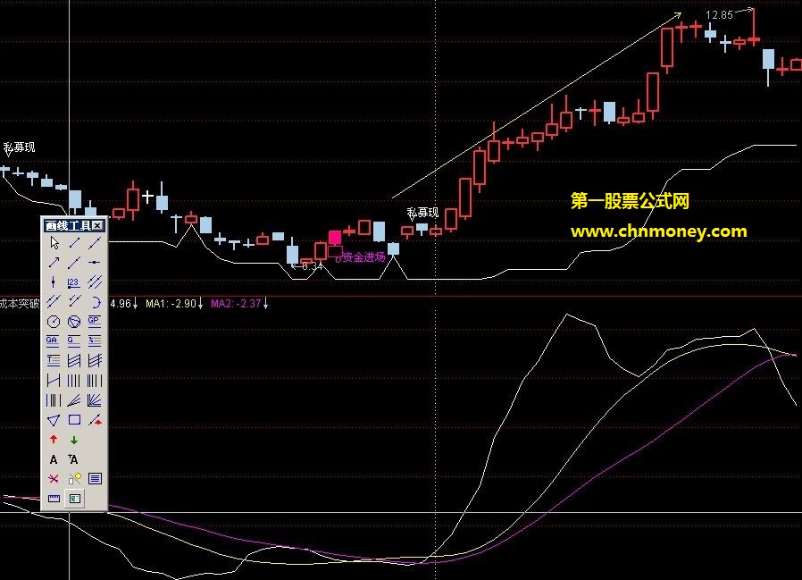 转换的指南针炒股软件cyc金叉公式