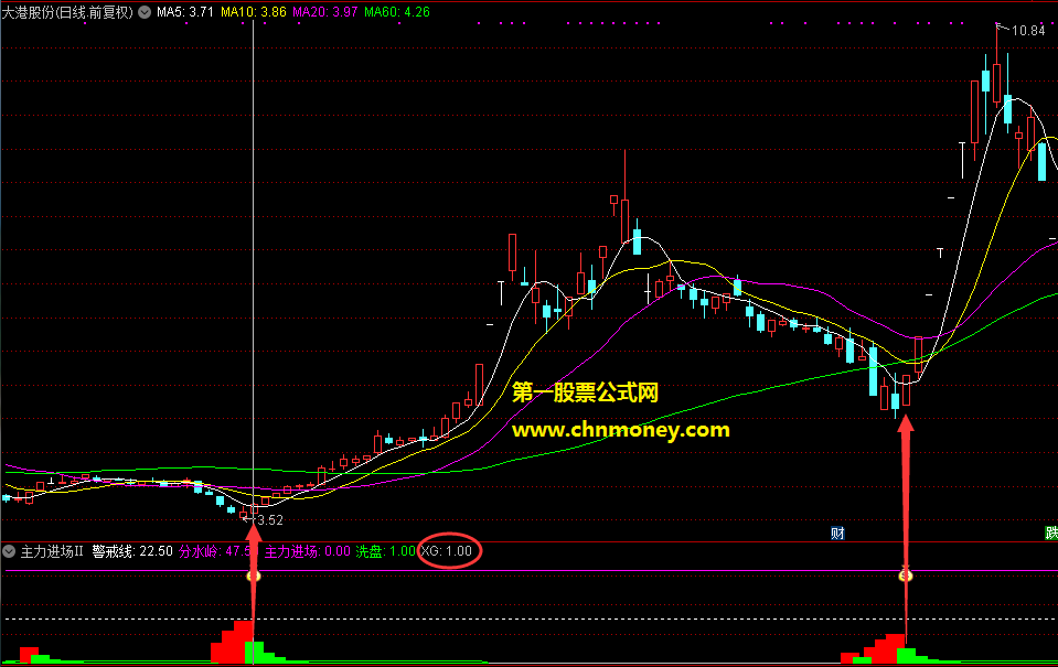 主力进场ⅱ抓住主力的尾巴副图和选股