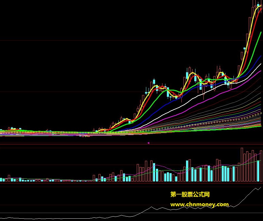 第一指标公式网翻倍起涨点选牛公式