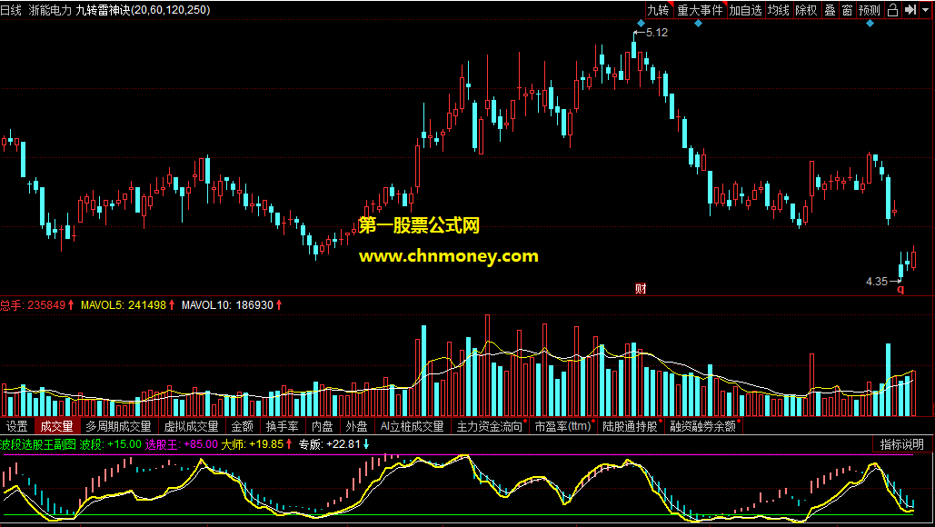 波段选股王副图