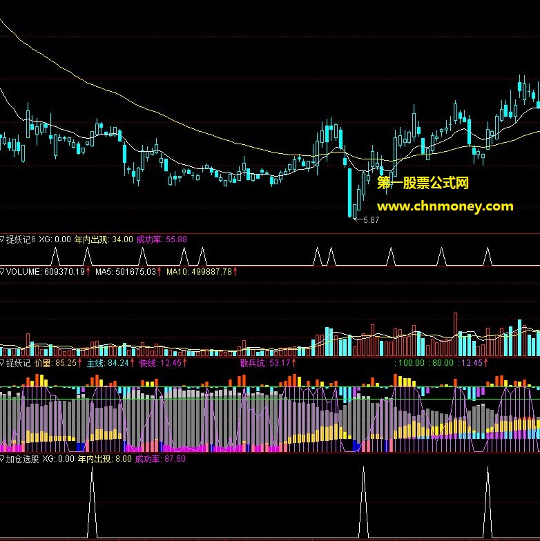 加仓选股选股副图