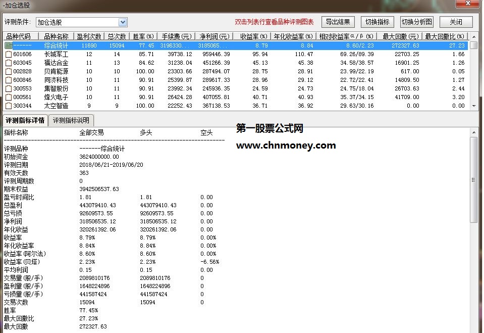 加仓选股选股副图