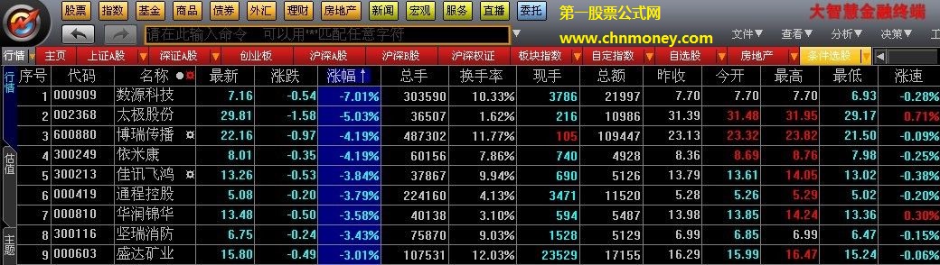 跟笑君老师绝对一致的单阳不破选股公式