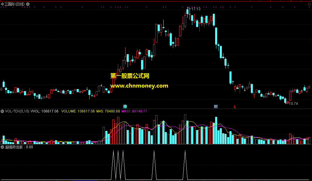 超强势选股