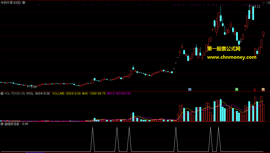 超强势选股