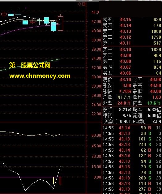 抄底吧庄拉强牛副图指标