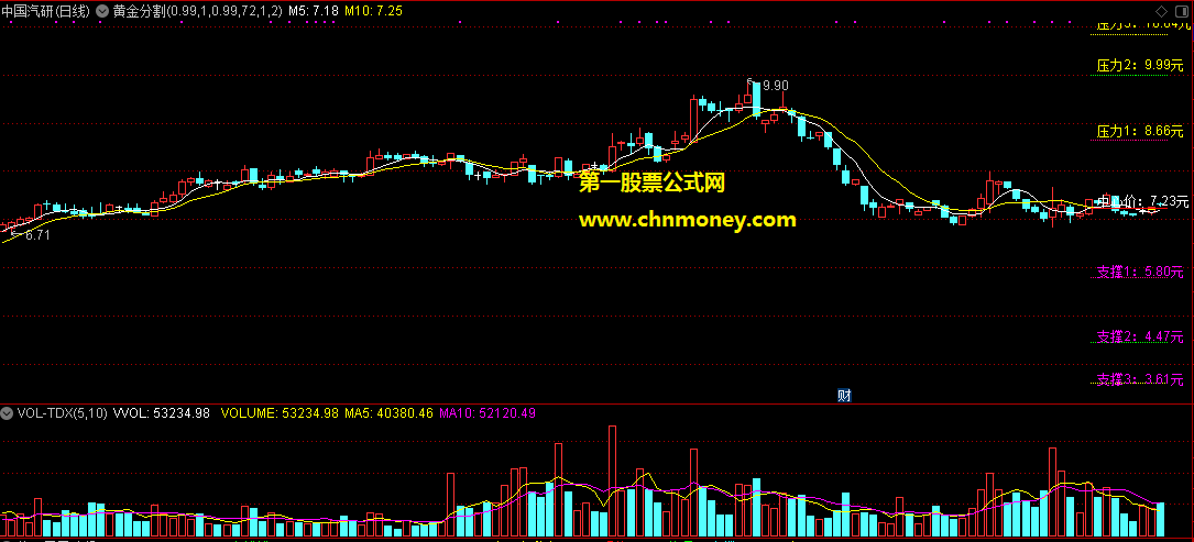 十日七档黄金分割五日金叉主图