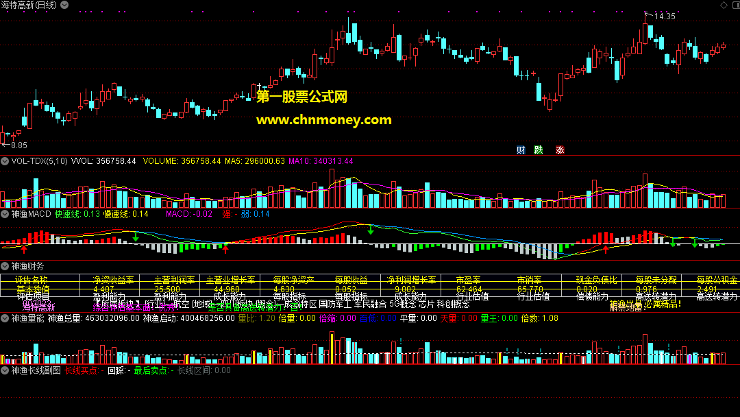 神渔长线翻倍交易系统包含神渔macd与神渔量能和神渔长线翻倍合长线回踩指标