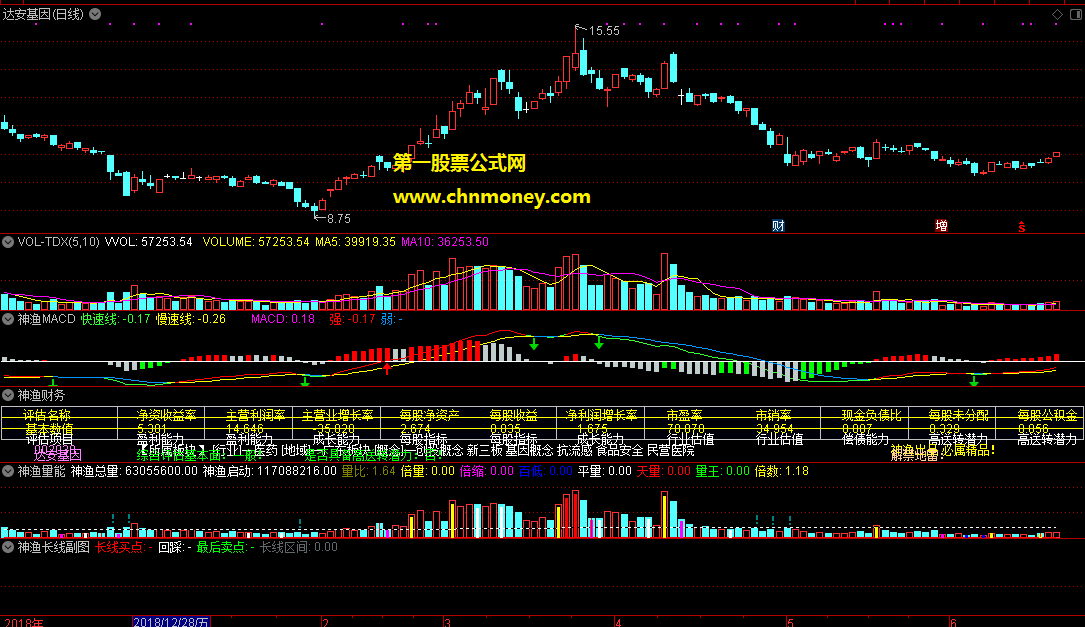 神渔长线翻倍交易系统包含神渔macd与神渔量能和神渔长线翻倍合长线回踩指标