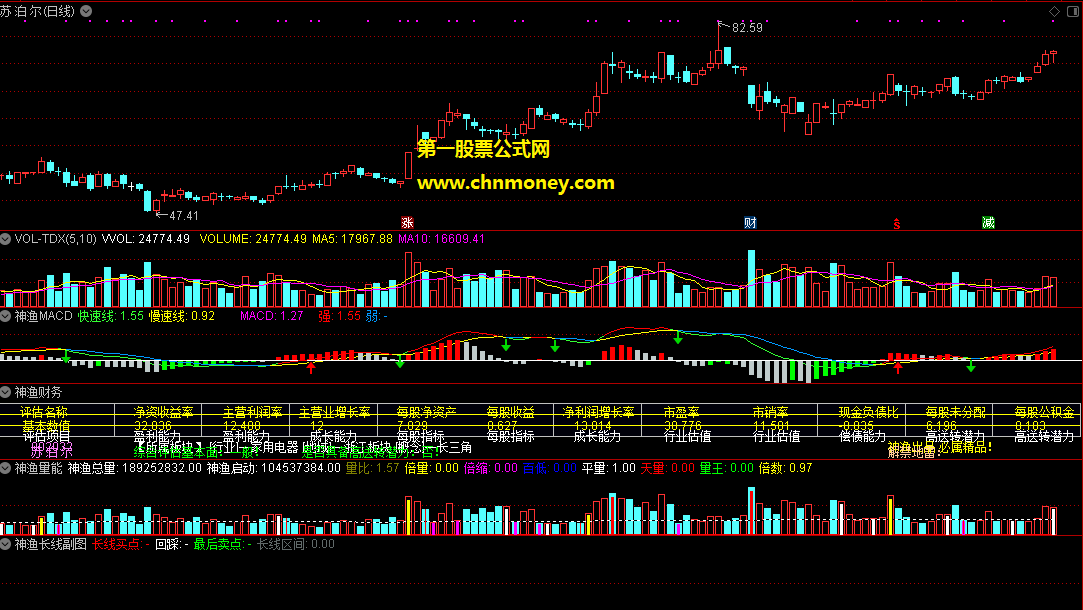 神渔长线翻倍交易系统包含神渔macd与神渔量能和神渔长线翻倍合长线回踩指标